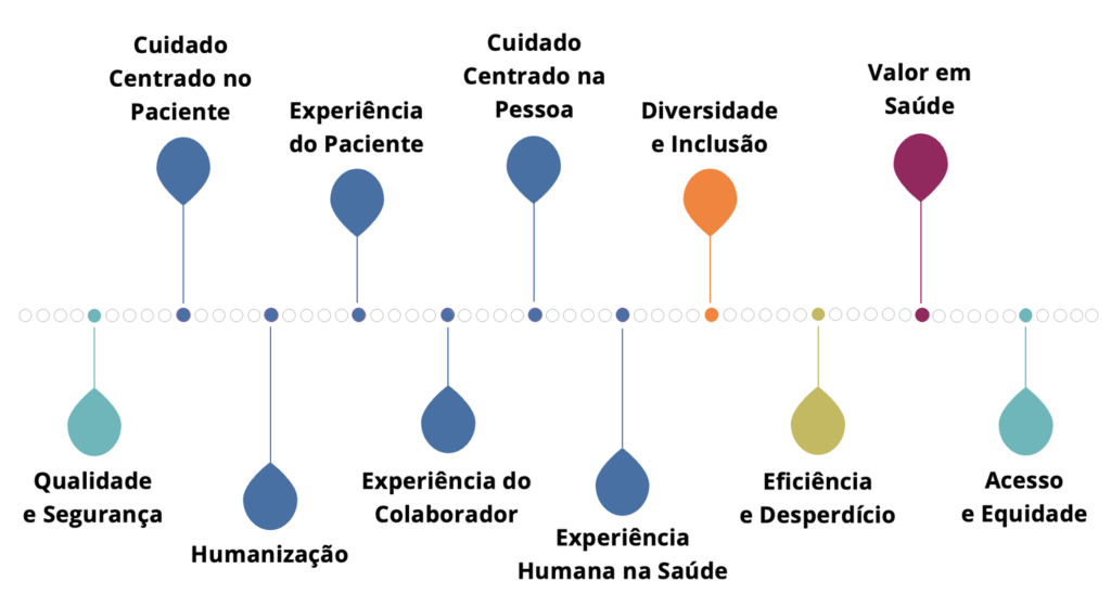 Trilha da Experiência do Paciente